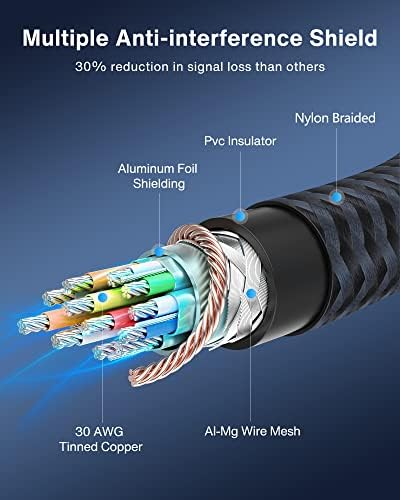 Сертифициран IVANKY VESA кабел DP-DP дължина 6,6 фута + кабел Mini HDMI-HDMI дължина от 6 фута